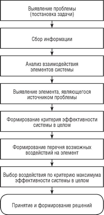 Системный подход к принятию управленческих решений