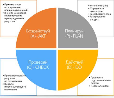 Системный подход к управлению: ключевые принципы и преимущества