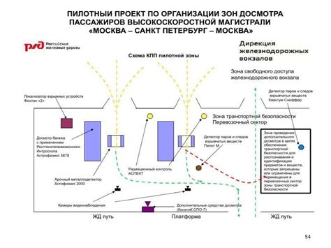 Системы безопасности останова станции в железнодорожном транспорте