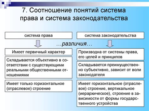 Системы права и законодательства