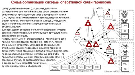 Системы управления и контроля оперативной обстановкой в пожарной охране