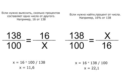 Ситуации, в которых важно знать, как найти процент числа