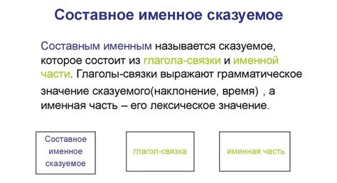 Сказуемая часть сказуемого