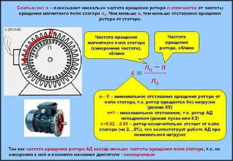 Скольжение асинхронного двигателя