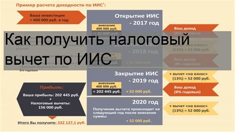 Сколько составляет налоговый вычет по ИИС: в какой размер вы можете рассчитывать