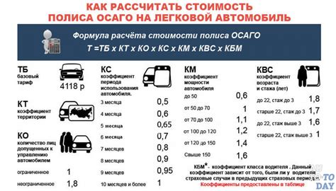 Сколько стоит страховка на белорусскую машину