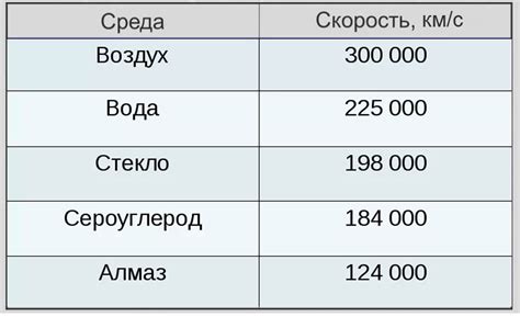 Скорость звука и света: физические аспекты