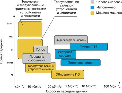 Скорость передачи данных и совместимость модемов