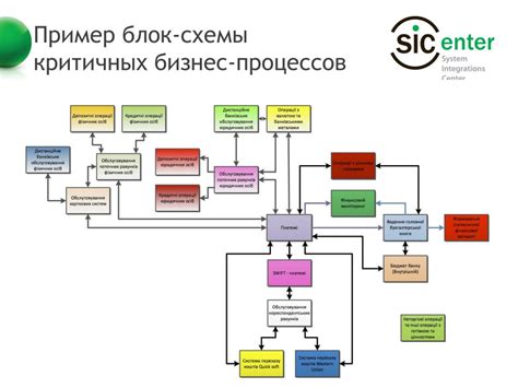 Скрытая и непрозрачная бизнес-схема