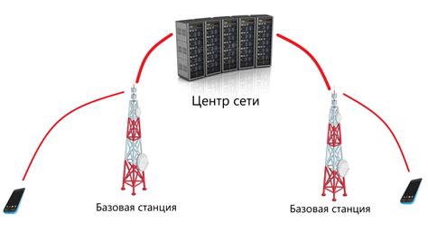 Слабая сотовая сеть