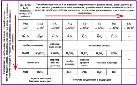 Слабое проявление неметаллических свойств кислорода