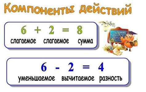 Слагаемое: математическое определение