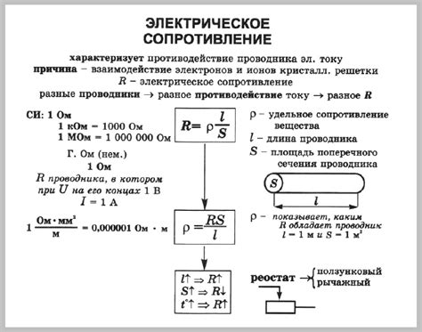 Сладость Проволоки: Основы сопротивления и константановых проволок