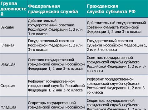 Следование принципам гражданской службы в период стажировки