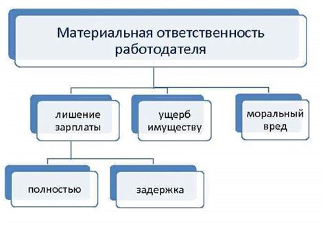 Следственная ответственность работодателя