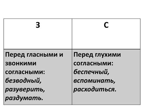 Слова с приставкой "з"