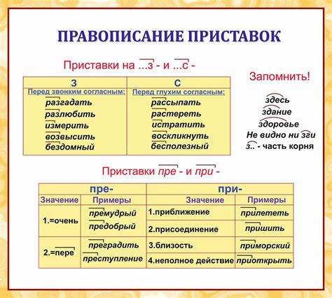 Слова с приставкой "с"