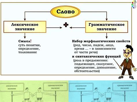 Слово и его значения