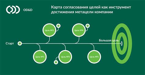 Слово как инструмент достижения целей