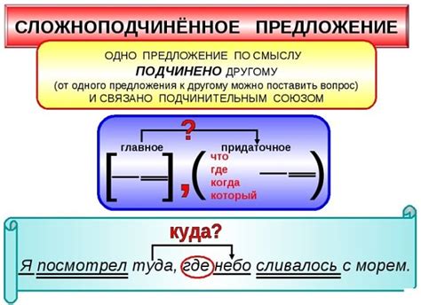 Сложноподчиненное предложение с союзным словом "что": примеры и правила