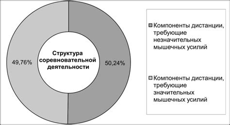 Сложности в оценке дистанции