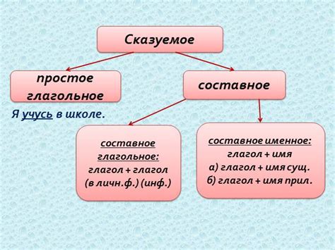 Сложности и нюансы в использовании сказуемых