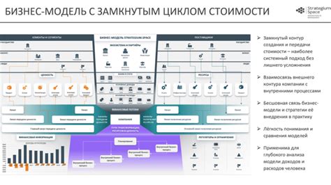 Сложности организации финансовой деятельности в бизнесе