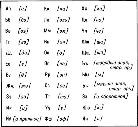 Сложности произношения русских слов