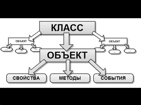 Сложность отладки