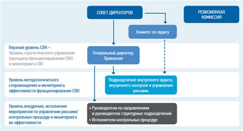 Служба внутреннего аудита в банке: