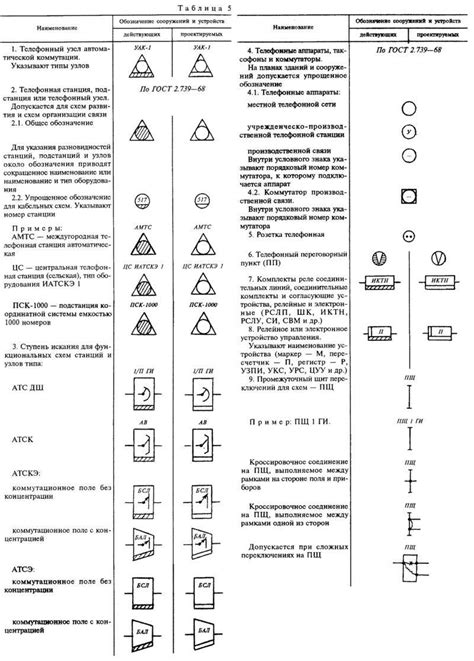 Служебные обозначения