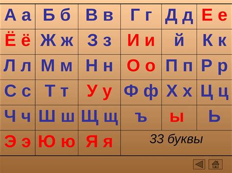 Слуховая разница между согласными буквами и звуками