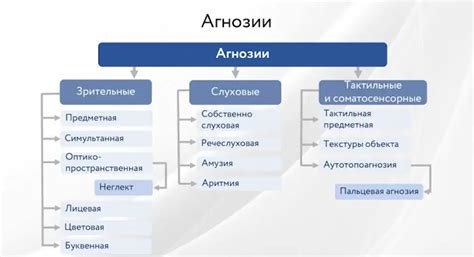 Слуховые и зрительные подтверждения