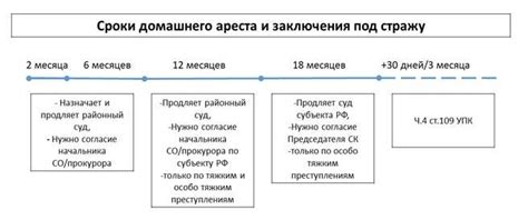 Случаи наложения ареста на карту в уголовных делах