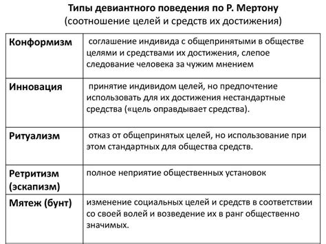 Смена поведенческих реакций