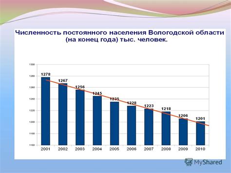 Смертность - показатель населения