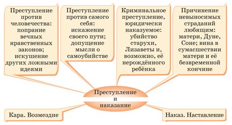 Смысловое зарождение романа "Преступление и наказание"