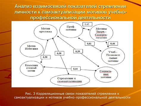 Смысл жизни: поиск и стремление к самоактуализации