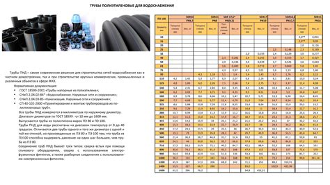 Смысл измерения sdr труб из полиэтилена