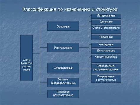 Смысл и назначение счетов