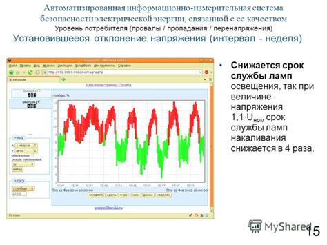 Снижается уровень энергии