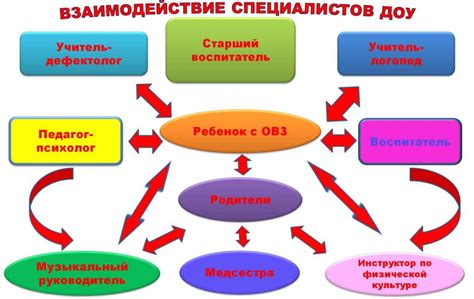 Снижение активности и взаимодействия