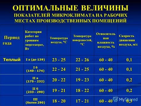 Снижение влажности и поддержание оптимального микроклимата