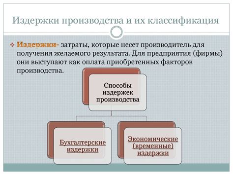 Снижение издержек производства