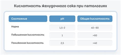 Снижение кислотности желудочного сока