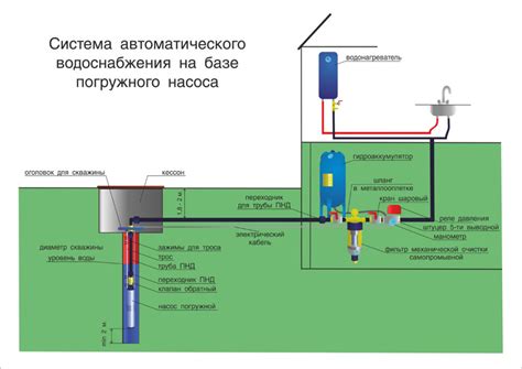 Снижение надежности системы водоснабжения