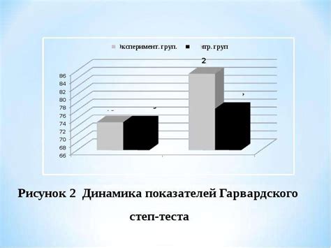 Снижение общей физической выносливости