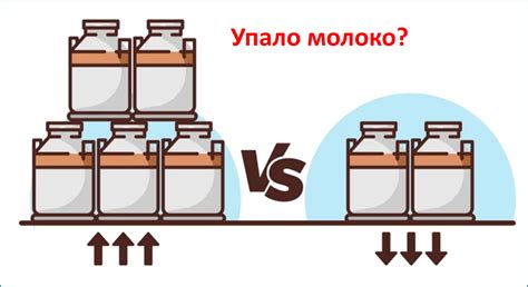 Снижение продуктивности деятельности