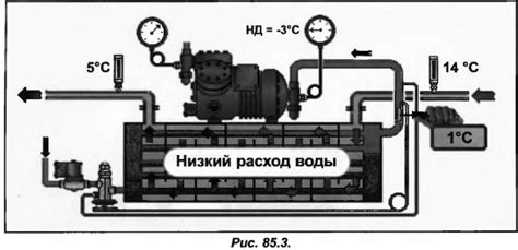 Снижение расхода воды