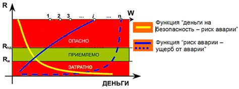 Снижение риска ущерба в случае аварии